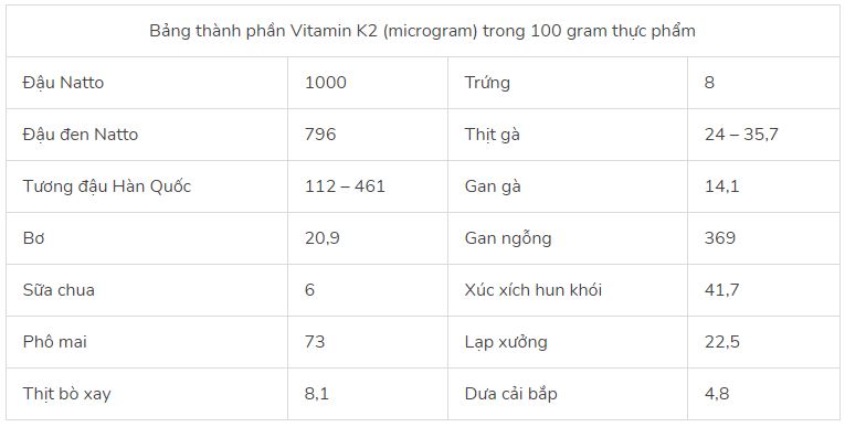 bang thanh phan vitamin k2